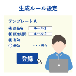 生成ルールはテンプレートとタグで設定