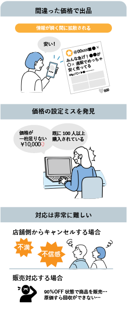 価格設定ミスが起こった場合の例