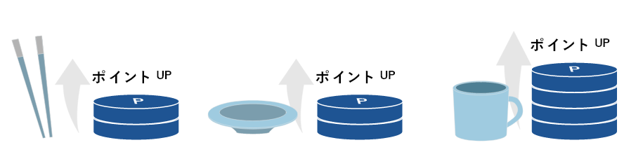 商品別ポイント変倍イメージ