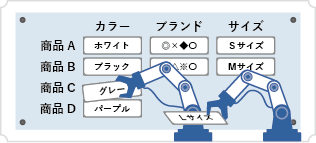 AIタッガーとは