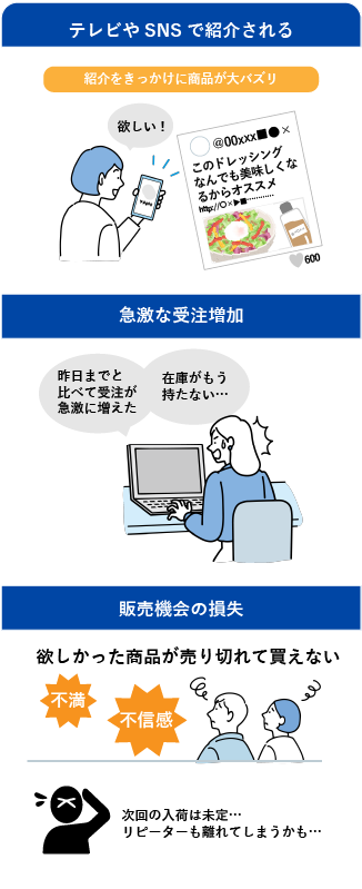 販売機会の損失