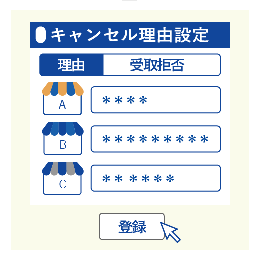 モール毎の複雑な手順を覚える必要はありません！